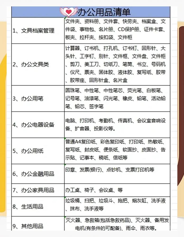 重慶初創(chuàng)公司辦公室文具與辦公用品必備清單